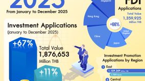 investmentstatistic12mths2568EN